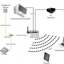 Подключение Wi-Fi роутера к интернету от Ростелекома